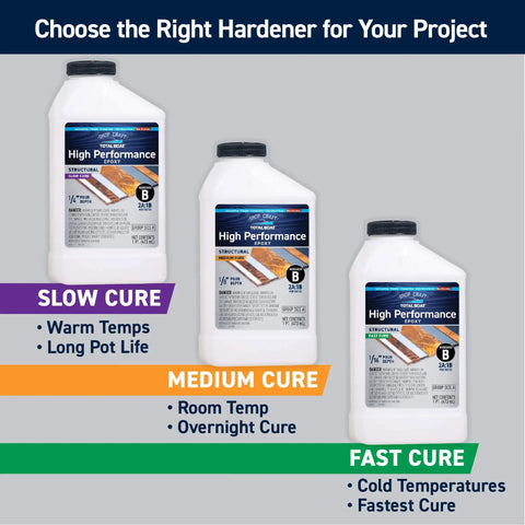 Pro Grade Epoxy Kit For Marine Grade Resin And Hardener Crystal Clear For Woodworking Fiberglass Boat Building And Repairs 1.5 Quart Medium Low Viscosity Non Blushing System with three curing options.