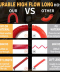Comparison image highlighting advantages of Heavy Duty Air Blow Gun Kit With 30 Foot Coiled Hose And Dual Head Tire Chuck Zero Leak Accessory Set.