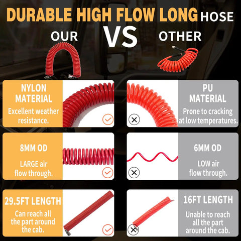 Comparison image highlighting advantages of Heavy Duty Air Blow Gun Kit With 30 Foot Coiled Hose And Dual Head Tire Chuck Zero Leak Accessory Set.