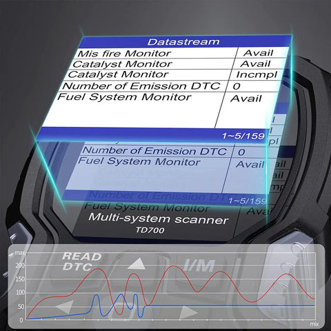 TD700 OBD2 Scanner For Toyota Vehicles, All System Diagnostic Tool To Read And Erase Codes, Engine Light Reset