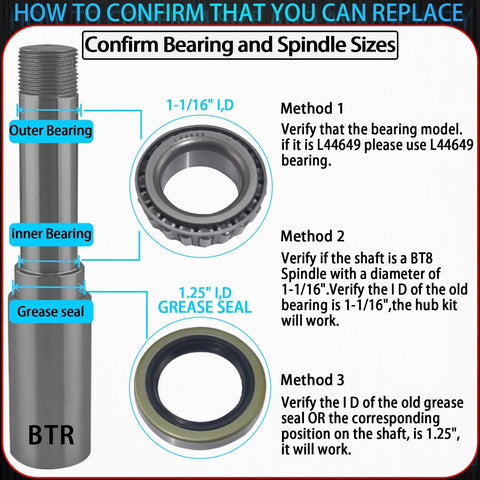 Front view of a trailer axle bearing kit with outer/inner bearings, grease seal, and dust cover for 1-1/16 in spindles