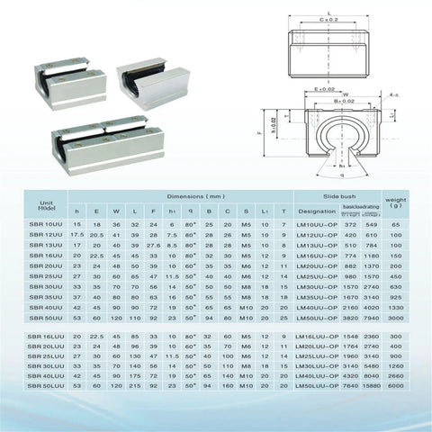 Pro Grade SBR16 800mm Linear Rail Kit components with size chart and technical drawings for DIY CNC routers and machines.