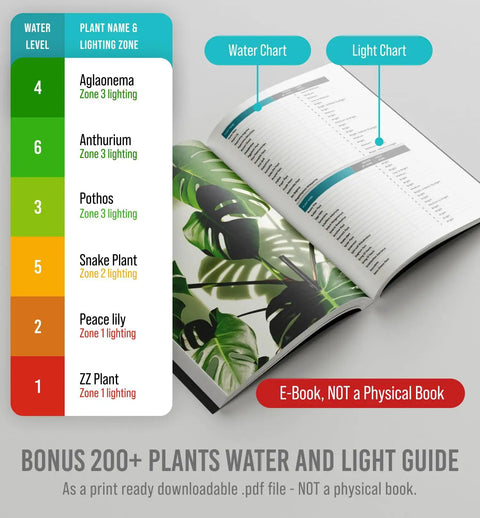 E-book showing plant water and light guide with charts for Aglaonema, Anthurium, and more. "Not a Physical Book" noted on cover.