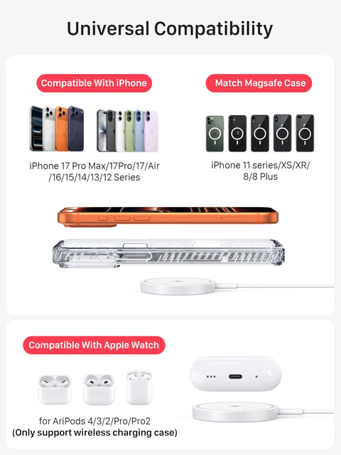 Compatibility chart for Wireless MagSafe Charger For iPhone 12-17 And AirPods Pro, showing phone models and cases supported.