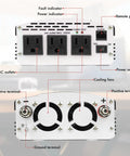 Hella Compact Dc To Ac Power Inverter Pumping 2000 Watt Continuous And 4500 Watt Peak Output back view showing 3 AC outlets and terminals.