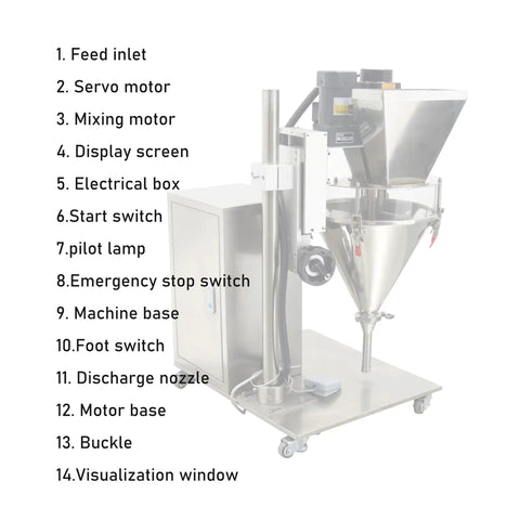 Diagram showing features of Rock Solid Semi Automatic Powder Filling Machine Crafted From Heavy Duty Stainless Steel With No Fuss Touchscreen Setup.