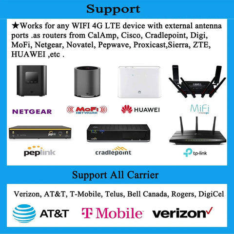 Premium Omni Directional 5G And 4G LTE Router Antenna Delivering Kick Butt Signal Strength And Smooth As Butter Data Throughput Across 600 To 6000Mhz Frequencies Comes With Five Meter Cable And Roof Mount Plate