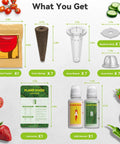 All In One Indoor Hydroponic Seed Pod Kit For Home Growers With 7 Pods And 350 Plus Seeds For Strawberry Tomato Cucumber Pea And Beet Includes Sponges Domes Baskets Labels And 200ml A B Plant Food components displayed
