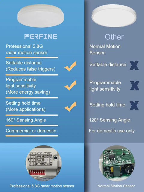 Comparison chart showing features of Motion Sensor Ceiling Light Flush Mount 11.8 Inch 18W LED Fixture vs normal sensor.