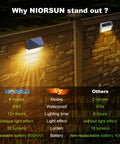 Comparison of 8 Pack Solar Fence Lights With Warm White And RGB Glow Modes Waterproof IP65 Outdoor Lights For Deck Fence Yard Patio Garden Pathway And Step Lighting Easy Install against competitors