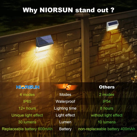 Comparison of 8 Pack Solar Fence Lights With Warm White And RGB Glow Modes Waterproof IP65 Outdoor Lights For Deck Fence Yard Patio Garden Pathway And Step Lighting Easy Install against competitors