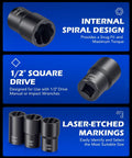 Image showing features of the One Half Inch Drive Nut And Bolt Extractor Set With Twist Sockets for Stripped Lug Nuts and Rounded Bolts.