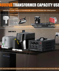 4000VA transformer with appliances like hair dryer, iron, coffee maker, and toaster on a kitchen counter.