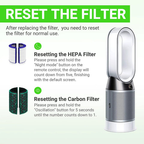 Diagram showing reset instructions for 3-In-1 Activated Carbon Replacement Filter For TP04 TP05 Air Purifier Fans with images of HEPA and carbon filters.