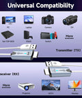 Universal compatibility chart for Wireless HDMI Transmitter And Receiver Kit For 4K Display With 165 Feet Range