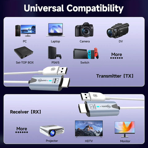 Universal compatibility chart for Wireless HDMI Transmitter And Receiver Kit For 4K Display With 165 Feet Range
