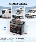Compact 12V 100Ah LiFePO4 Battery That Fits In Tight Spots With 1280Wh Deep Cycle Power for RV Trolling Motor Marine