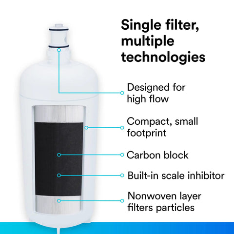 High Flow Series Replacement Cartridge HF40 Water Filter For Home Use with membrane and activated carbon filtration design