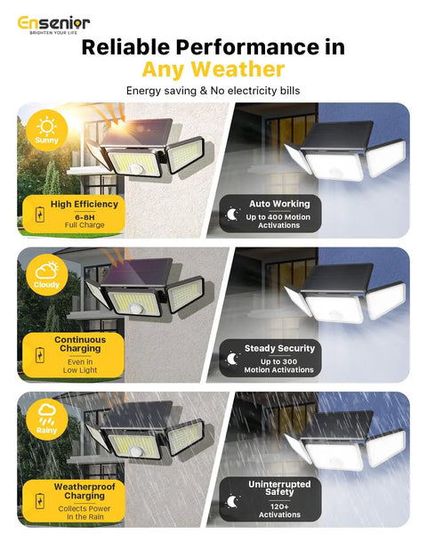 Slick Solar Motion Sensor Flood Lights Providing Outdoor Security With Remote Control And Four Lighting Modes Sensing Activity Up To Thirty Two Feet Away In Matte Black Housing So You Can Guard The Yard Without Breaking A Sweat