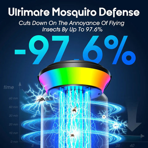 4-In-1 Solar Bug Zapper Outdoor, Rechargeable 6000mAh Mosquito Zapper demonstrating mosquito defense effectiveness