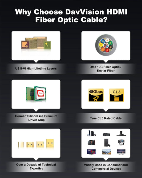 Built Tough Fiber Optic HDMI Cable 33 Ft Long In Wall CL3 Certified features high-lifetime lasers and premium driver chip.