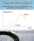 Plug In Pipe Heating Cable With Built In Thermostat For Outdoor Water Pipes No Fuss Anti Freeze Kit Self Regulating And Energy Saving 100 To 120V 11.8 Feet showing temperature graph of thermostat control and cable coil.