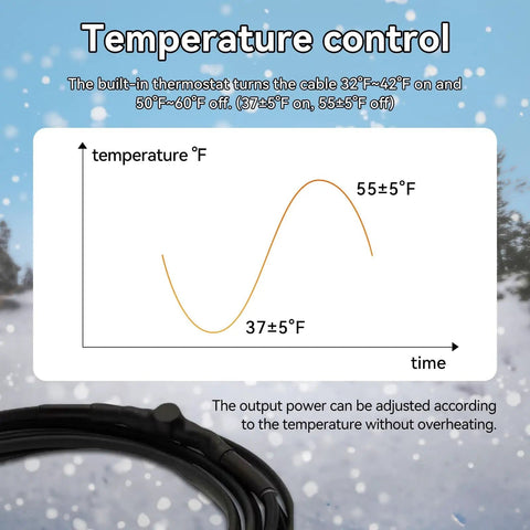Plug In Pipe Heating Cable With Built In Thermostat For Outdoor Water Pipes No Fuss Anti Freeze Kit Self Regulating And Energy Saving 100 To 120V 11.8 Feet showing temperature graph of thermostat control and cable coil.