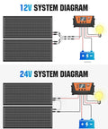 Two 100W N-Type Panels Solar Panel Kit For RVs And Campers, 200W 12V/24V System With 30A PWM Charge Controller diagram