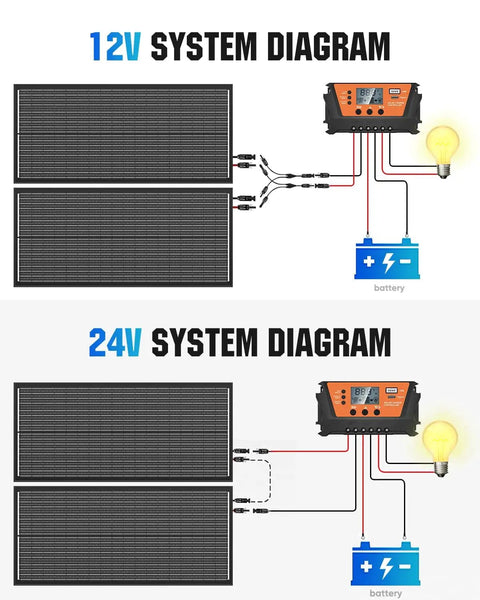 Two 100W N-Type Panels Solar Panel Kit For RVs And Campers, 200W 12V/24V System With 30A PWM Charge Controller diagram