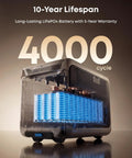 SOLIX F3000 Portable Power Station with 3072Wh Battery and 6000W Recharging showing 10-year lifespan and 4000 cycles
