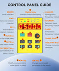 Control panel guide for 2.2KW 3HP VFD Variable Frequency Drive 220V 10A Input To 3 Phase Output 0 To 400 Hz showing buttons and functions