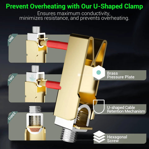 NEMA 14-50R EV Outlet Surface Mount Kit 50 Amp Pro Grade Beefy Heavy Duty Charging Receptacle 3-Pole 4-Wire Grounding ETL Listed U-Shaped Brass Clamp Industrial Grade 125 And 250 Volt brass clamp close-up