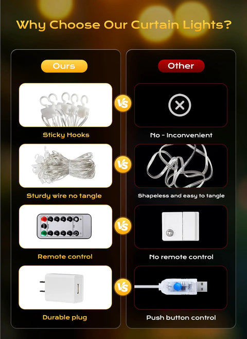 Comparison of Curtain Fairy Lights With Remote showcasing sticky hooks, sturdy wire, remote control, and durable plug advantages over competitors.