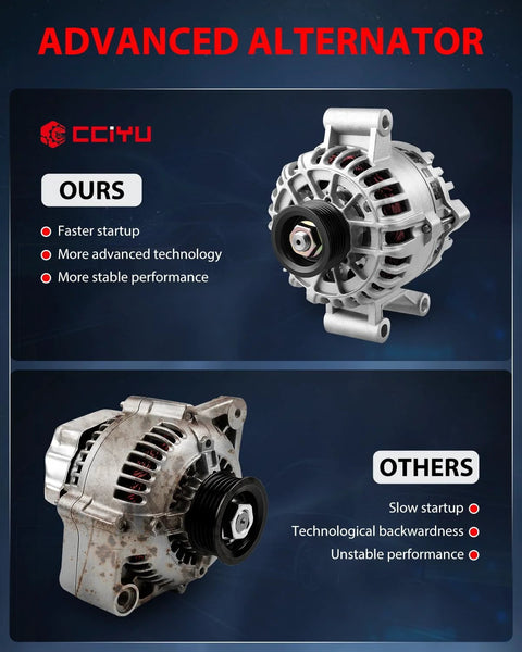 Comparison of advanced alternator with Alternator 110 Amp 12V For Ford Focus 2005 2007 CW Rotation 6 Groove Pulley 8406 High Quality Copper Coil OEM Grade Bearings Quiet Power Durable Stable Output For Smooth Driving and standard alternator showcasing features for better performance.