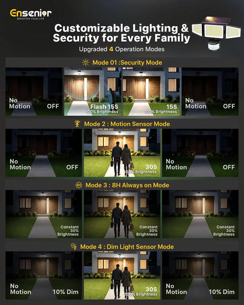 Weatherproof Solar Motion Sensor Flood Lights With Three Adjustable Heads And Smart Remote Control For Yard Security Featuring Four Game Changing Modes And No Sweat Setup Top Shelf Two Pack