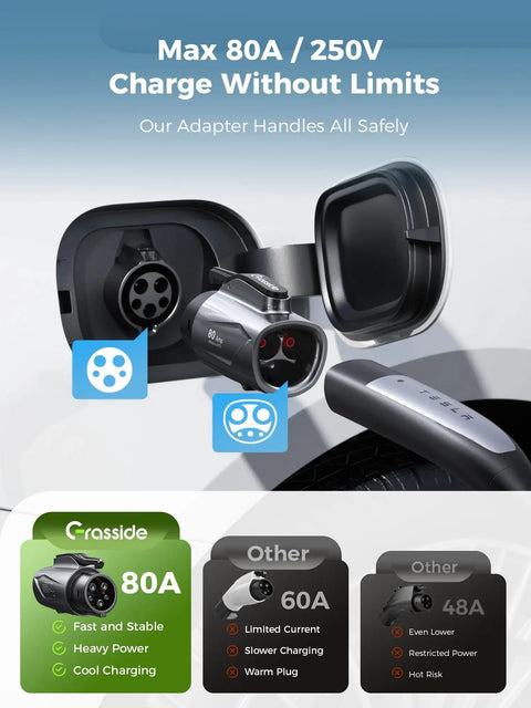 Plug And Play Tesla To J1772 Charging Adapter With Solid 80 Amp Build for fast charging shown connected to an electric vehicle.