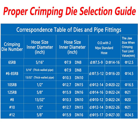 Crimping die selection guide for heavy duty hydraulic A C hose crimper kit for beadlock fittings and air conditioner hoses.