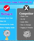 Comparison of oil filled water pressure gauge with stainless steel case and competitor's plastic case with issues.