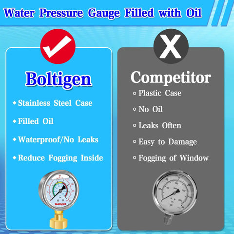 Comparison of oil filled water pressure gauge with stainless steel case and competitor's plastic case with issues.