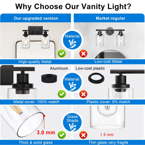 Comparison of Industrial Two Light Black Wall Sconce with Clear Glass Shade and Metal Base, showcasing material and glass thickness differences.
