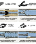 Tough As Nails Nine Piece Drain Auger Drill Attachment Kit showing various cutter heads for effective clog removal.