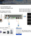 Diagram showing connections for Real Deal 12000W Hybrid Solar Inverter With Built In Wifi And Zero Hassle Battery Free Setup.