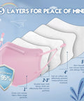 Kids KN95 Face Masks 50 Pack Five Layer Breathable Protection Multicolor Set With Adjustable Ear Loops cross-section diagram