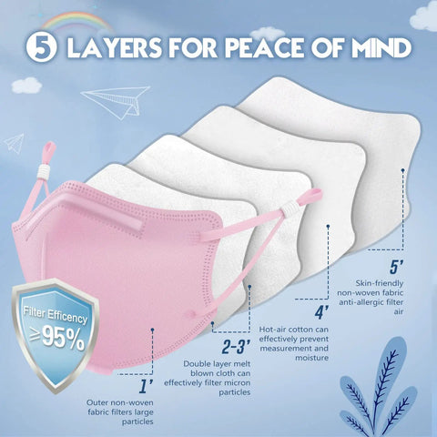 Kids KN95 Face Masks 50 Pack Five Layer Breathable Protection Multicolor Set With Adjustable Ear Loops cross-section diagram