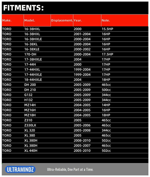 Beast Of A Heavy Duty Starter For BS693551 fitment chart for Toro models