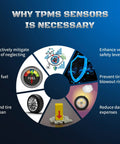 Infographic on necessity of TPMS sensors showcasing benefits like safety, fuel savings, and tire lifespan.