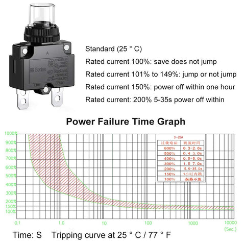 12 Amp Thermal Circuit Breaker With Push Button Reset Waterproof Button Cap Quick Connect Terminals 88 Series Built Tough For Automotive Marine And Industrial Power Systems 32VDC And 125 250 VAC, 88 Series breaker with clear cap