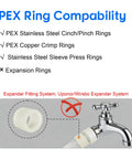 Diagram of PEX ring compatibility showing stainless steel rings and tap with caution on expansion rings use