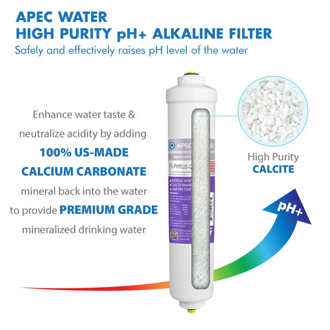 Ultimate Series 90 GPD Alkaline Reverse Osmosis Replacement Filter Set FI PHPLUS QC Alkaline Calcite Filter with mineral diagram