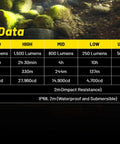 Technical data table for 3000 Lumen Rechargeable Tactical Flashlight With Dual Power Sources And Lumentac Organizer USB C Fast Charge Waterproof Long Throw 512 Yards Built For EDC And Duty Boss
